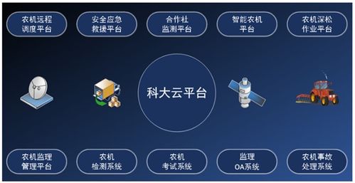 中國農(nóng)機工業(yè)網(wǎng) 數(shù)字化轉(zhuǎn)型下的軟件創(chuàng)新與經(jīng)營策略